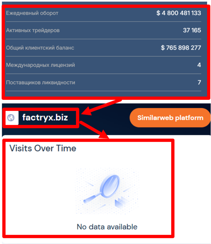 Factryx статистика 