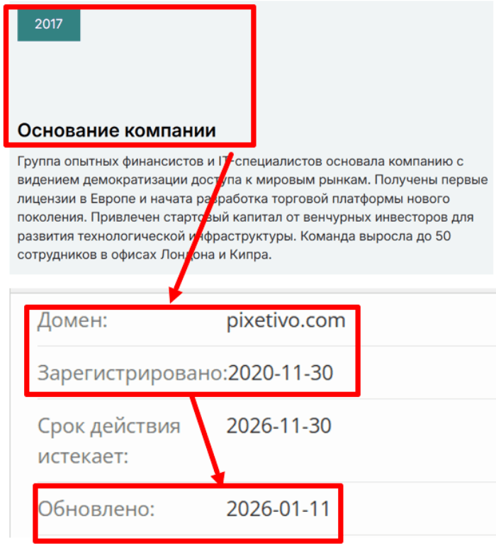 Pixetivo возраст 