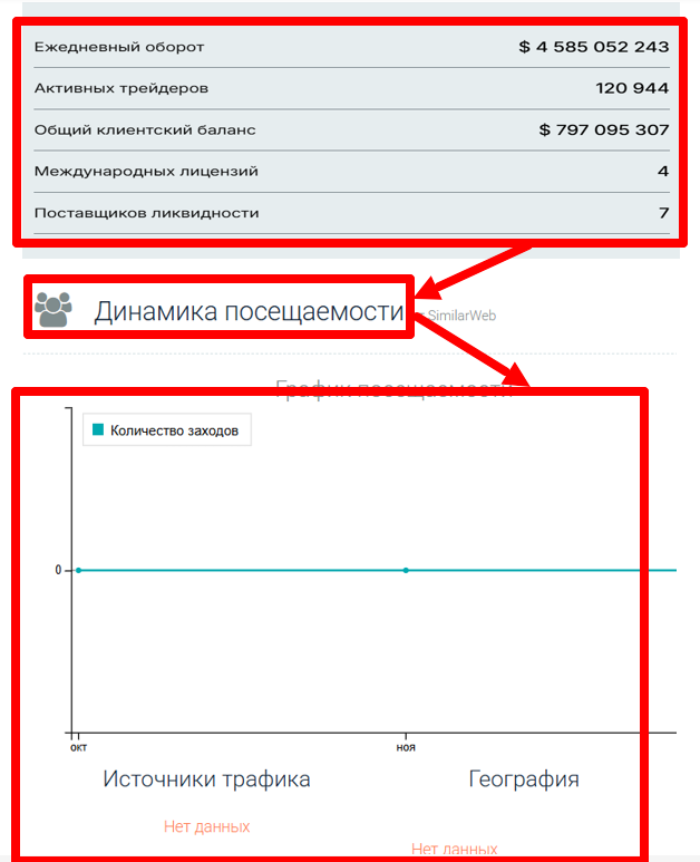 Pixetivo статистика