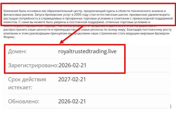 Royaltrusted Trading возраст 