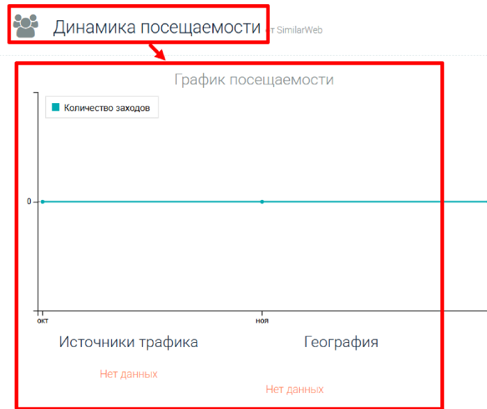Royaltrusted Trading статистика