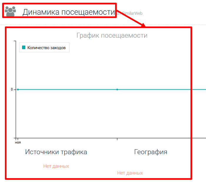 Tendex статистика
