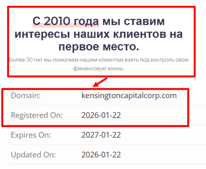 Kensingtoncapitalcorp возраст
