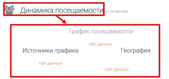 Kensingtoncapitalcorp статистика