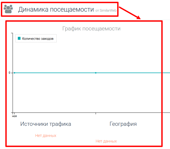 Superior Crystal Traders статистика