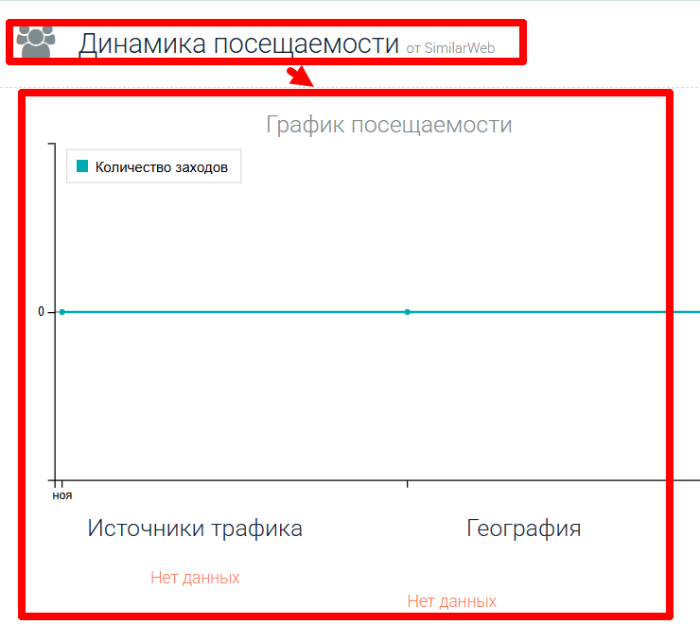 Mainstream Cap статистика