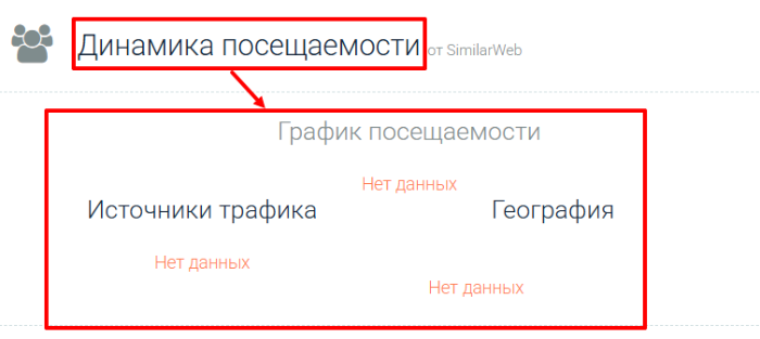 FitradeLink статистика