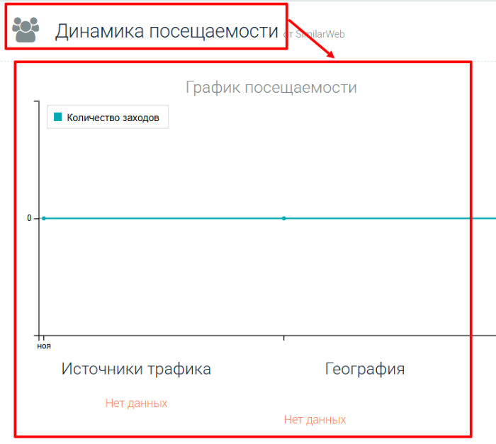 Finvorium AI статистика