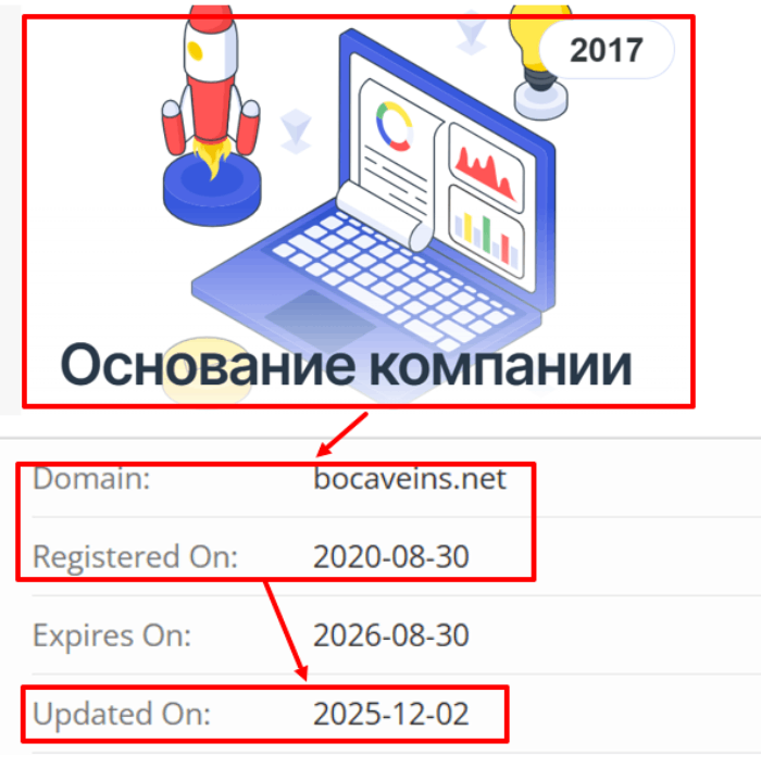 Bocaveins возраст 