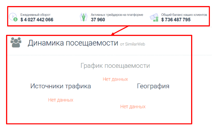 Bocaveins статистика