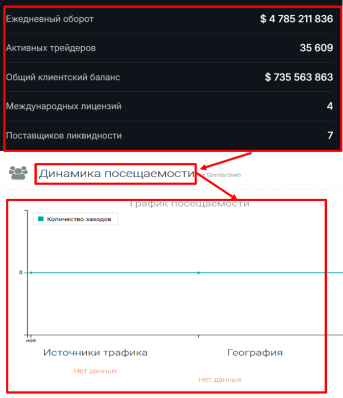 Prynamite статистика