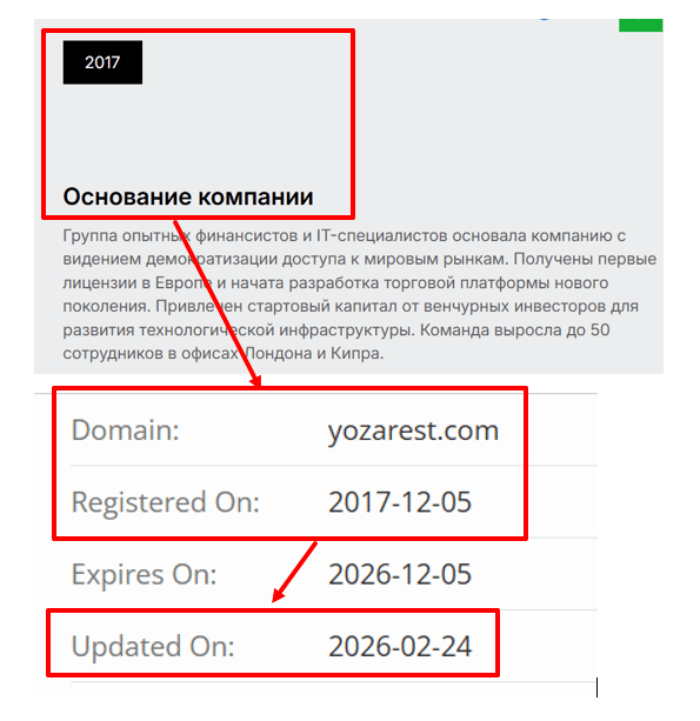 Мошеннический брокер Yozarest (yozarest.com) Отзывы и возврат денег! 7 Yozarest возраст
