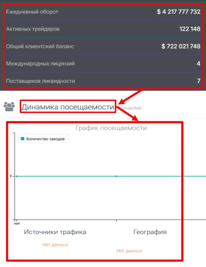 Мошеннический брокер Yozarest (yozarest.com) Отзывы и возврат денег! 8 Yozarest статистика