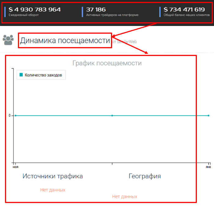 Noriburo статистика