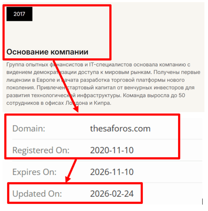 Мошеннический брокер ThesaforoS (thesaforos.com) Отзывы и возврат денег! 7 ThesaforoS возраст