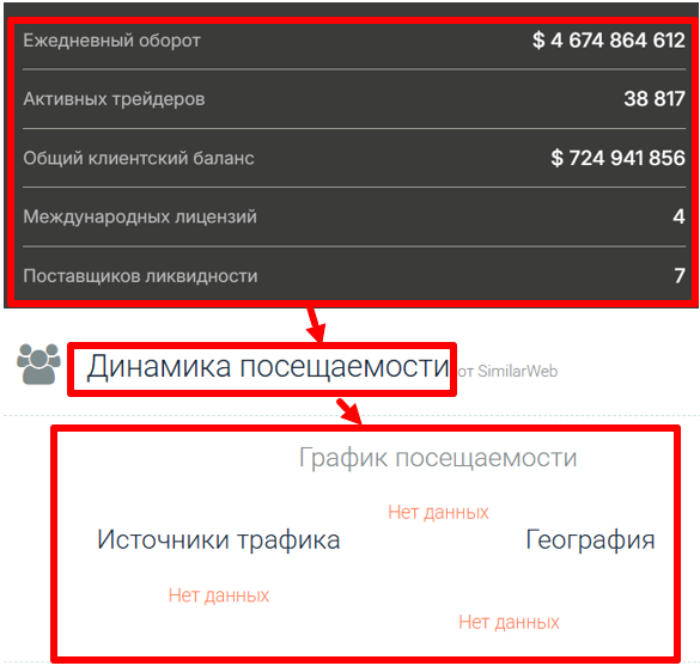 Мошеннический брокер ThesaforoS (thesaforos.com) Отзывы и возврат денег! 8 ThesaforoS статистика