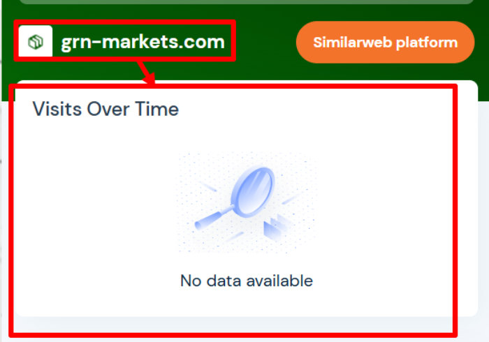 GRN Markets статистика