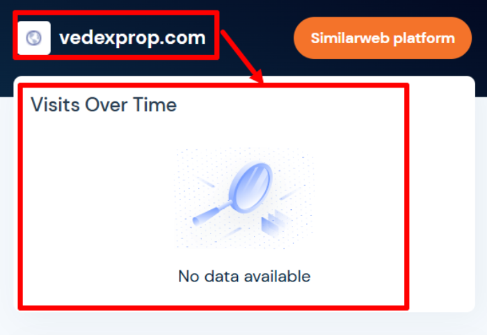 Vedex статистика