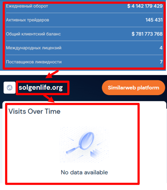 Solgenlife статистика