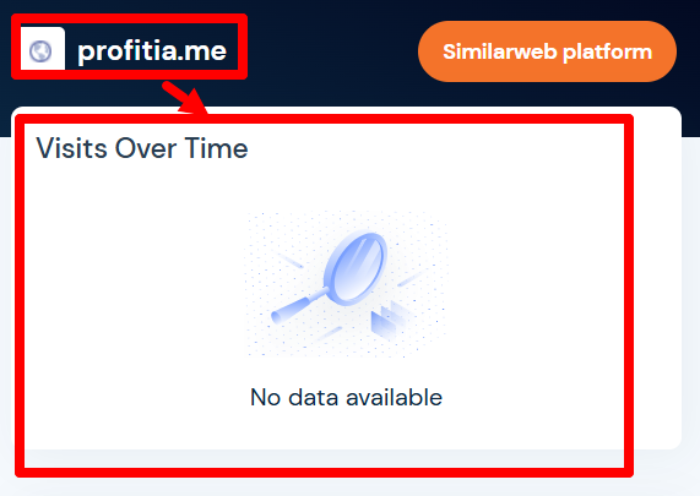 Profitia статистика