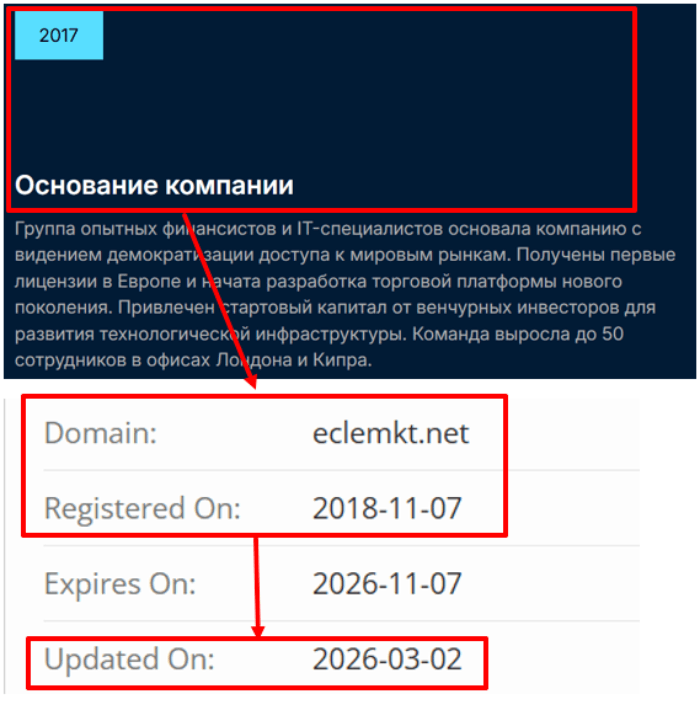Eclemkt возраст 