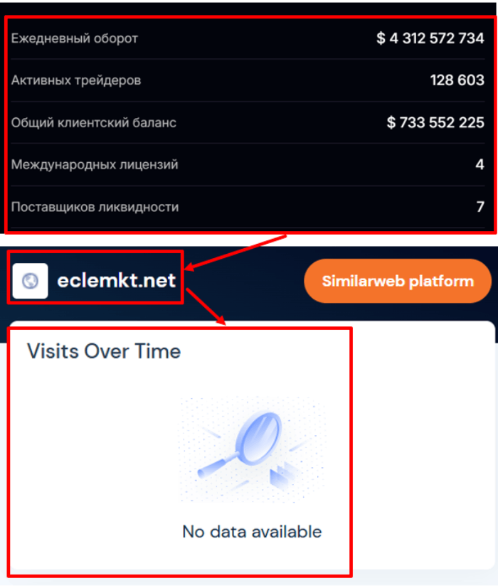 Eclemkt статистика