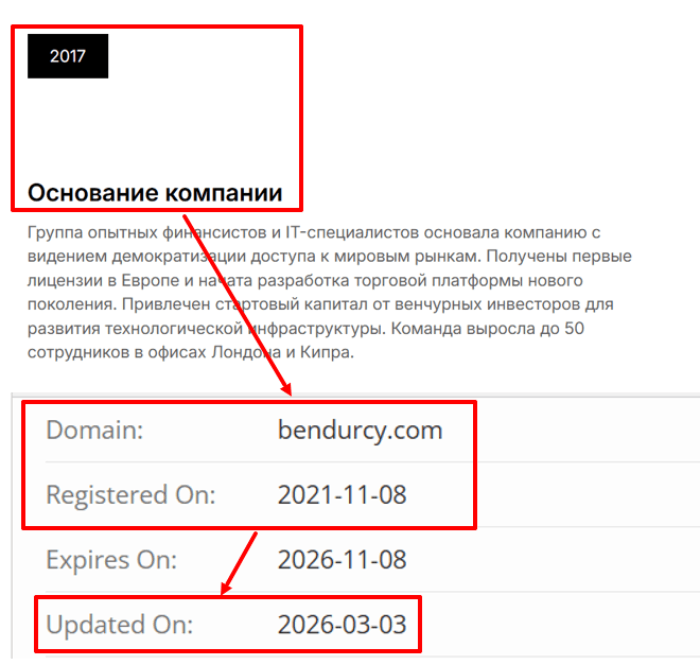 Мошеннический брокер Bendurcy (bendurcy.com) Отзывы и возврат денег! 7 Bendurcy возраст