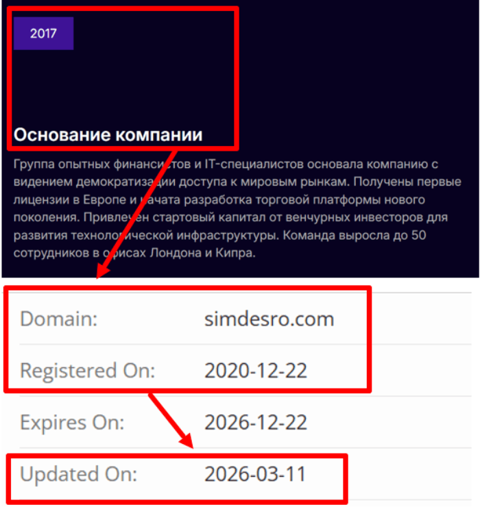 Simdesro возраст 