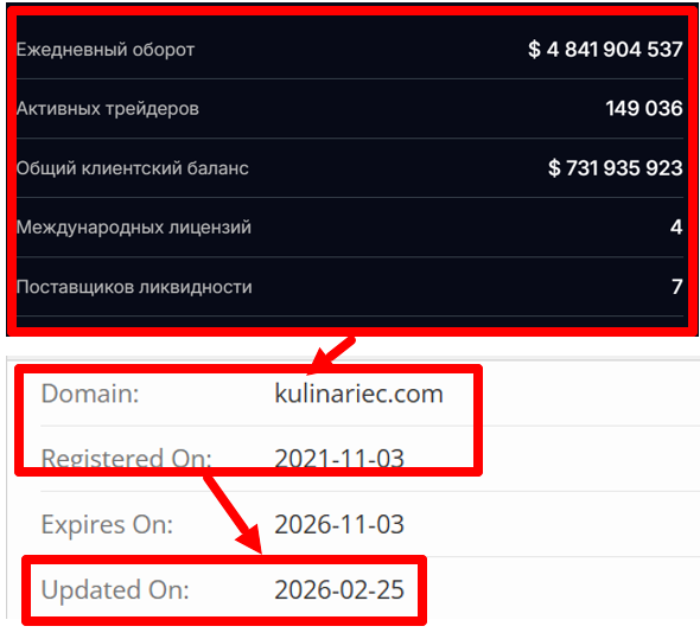 Мошеннический брокер Kulinariec (kulinariec.com) Отзывы и возврат денег! 8 Kulinariec статистика
