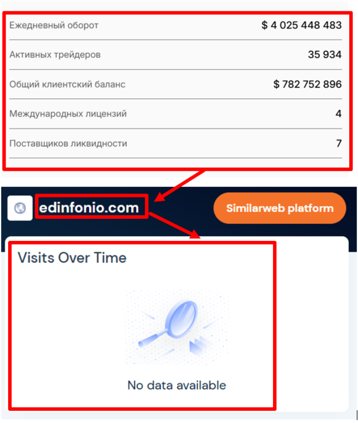 Edinfonio статистика