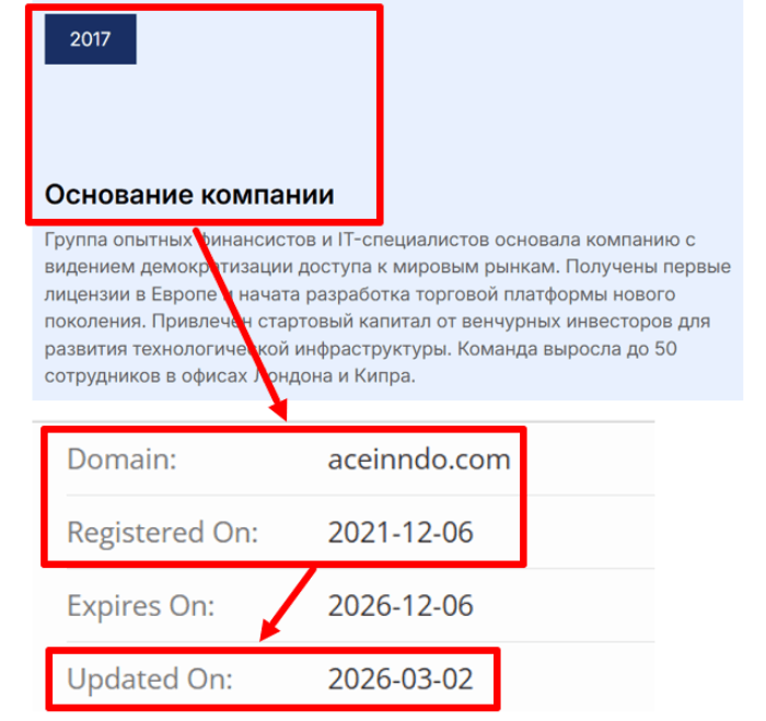 Aceinndo возраст 