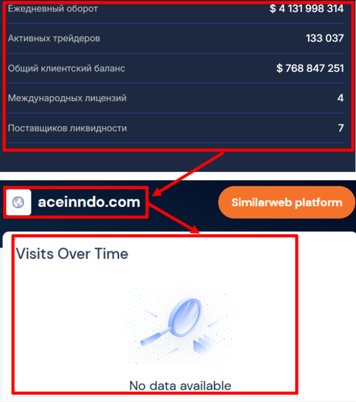 Aceinndo статистика