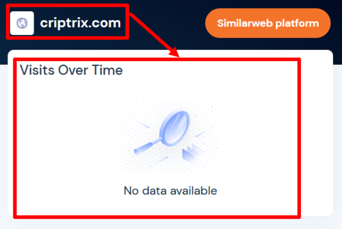Мошеннический брокер Criptrix (criptrix.com) Отзывы и возврат денег! 7 Criptrix статистика