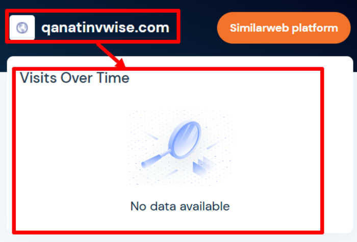 Qanatinvwise статистика
