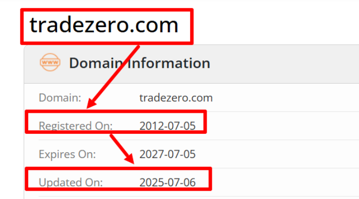 TradeZero возраст 