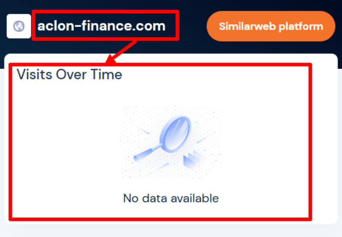 Aclon Finance SA статистика
