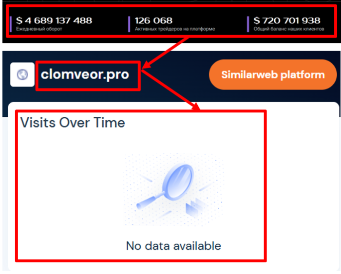 Clomveor статистика