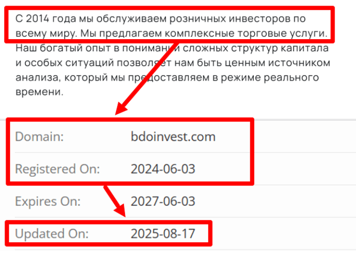 BDO investment возраст 