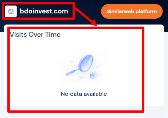 BDO investment статистика