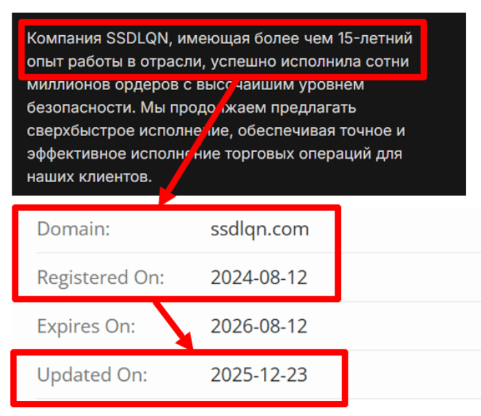 Ssdlqn возраст 