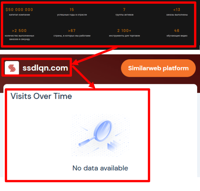 Ssdlqn статистика