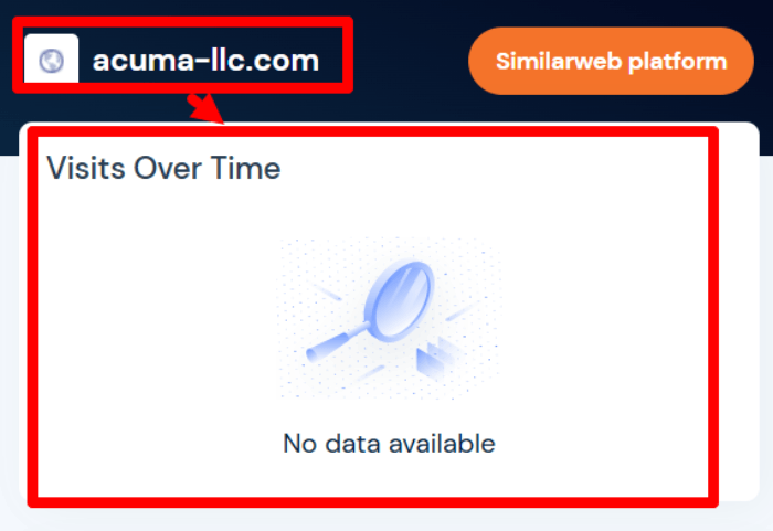 Acuma LLC статистика