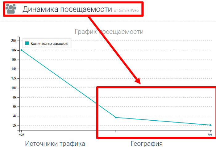 Мошеннический брокер Walton Market (waltonmarketltd.com) Отзывы и возврат денег! 7 Walton Market статистика