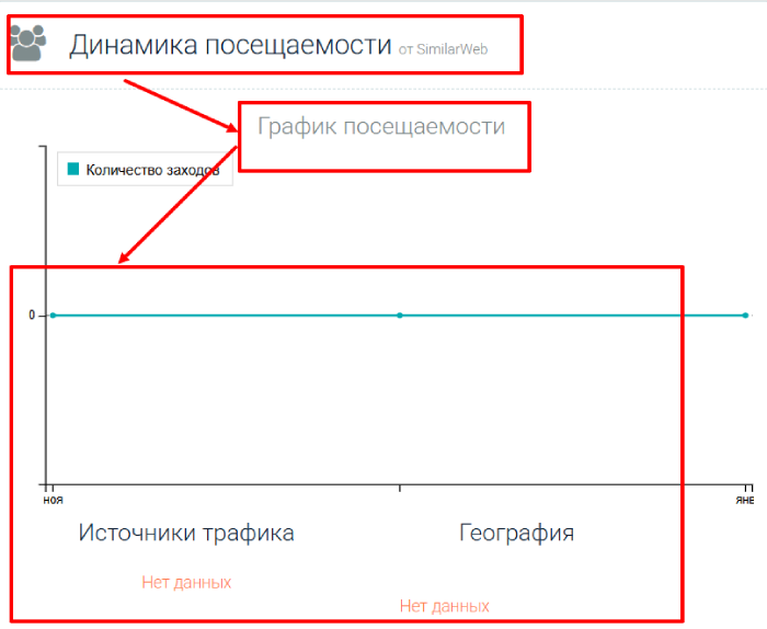 Token Platform статистика