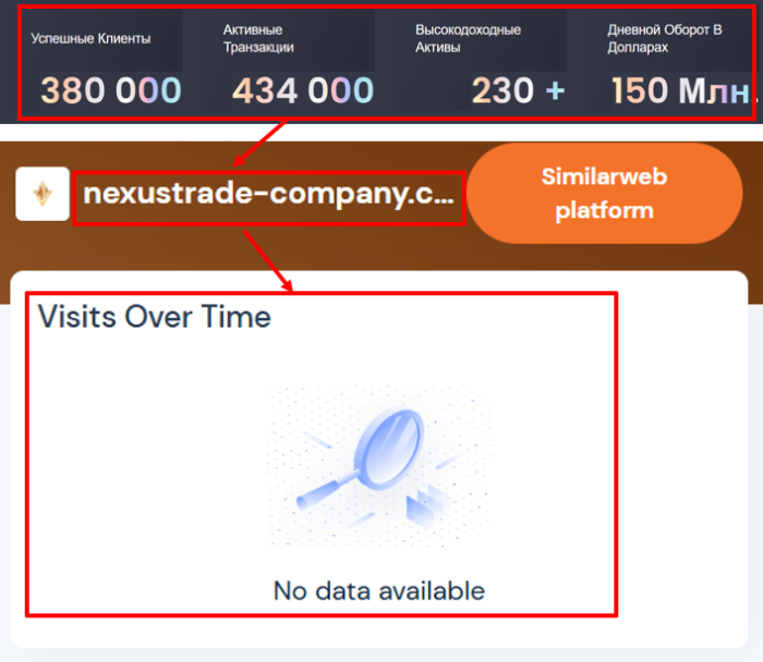 Мошеннический брокер Nexus Trade Company (nexustrade-company.com) Отзывы и возврат денег! 7 Nexus Trade Company статистика