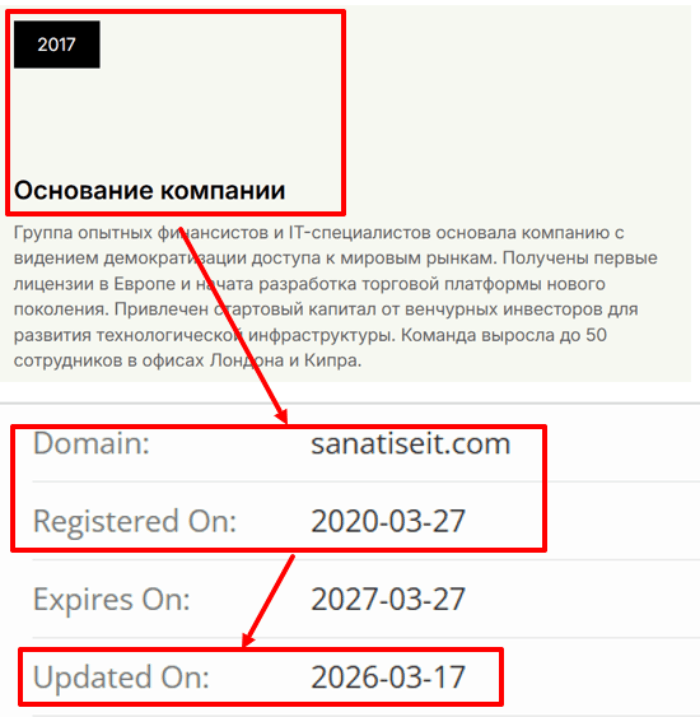 Мошеннический брокер Sanatiseit (sanatiseit.com) Отзывы и возврат денег! 7 Sanatiseit возраст
