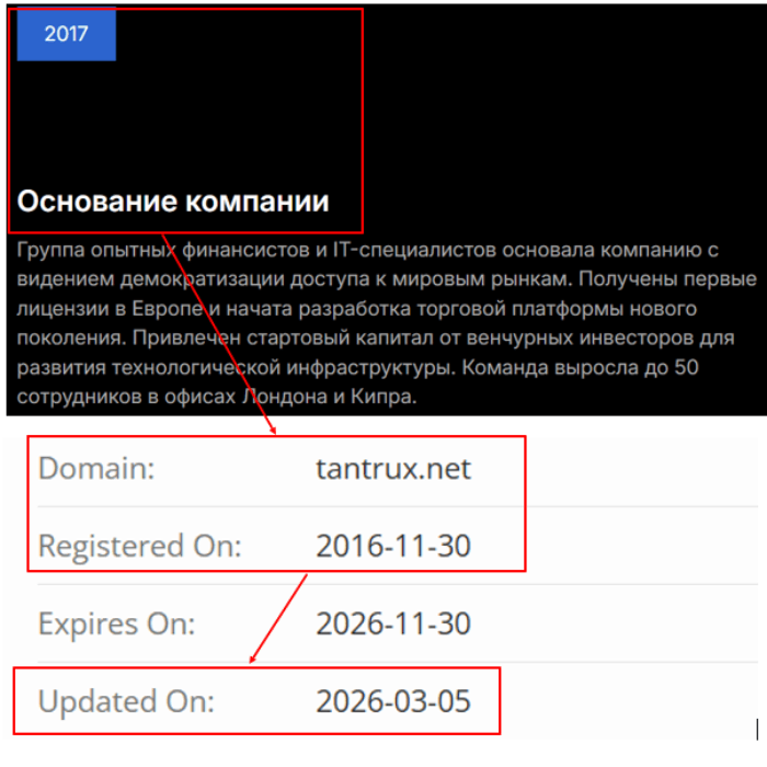 Мошеннический брокер Tantrux (tantrux.net) Отзывы и возврат денег! 7 Tantrux возраст