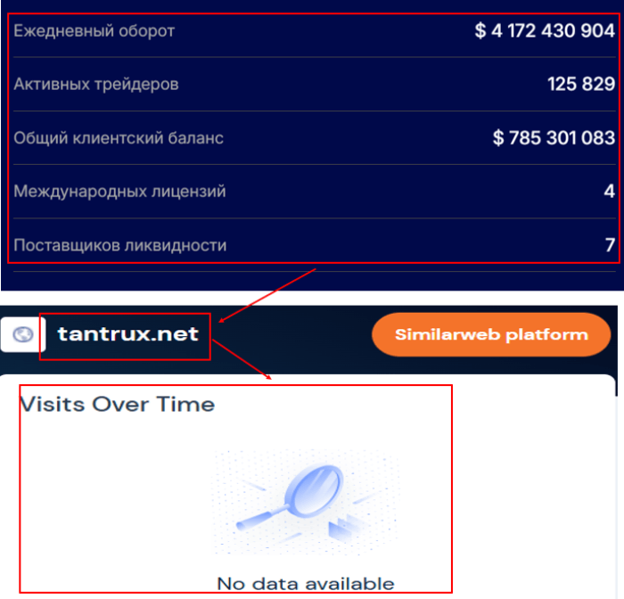 Мошеннический брокер Tantrux (tantrux.net) Отзывы и возврат денег! 8 Tantrux статистика