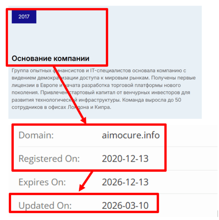 Aimocure возраст 