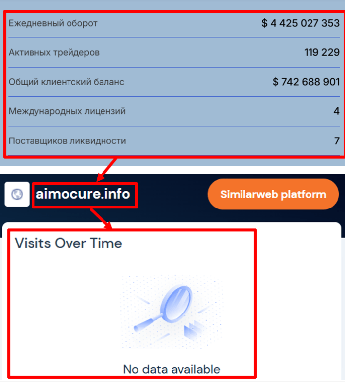 Aimocure статистика